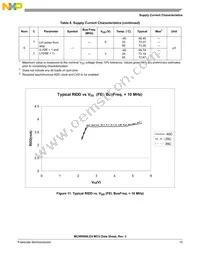 PC9RS08LE4CWL Datasheet Page 15