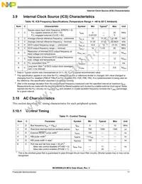 PC9RS08LE4CWL Datasheet Page 17