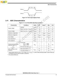 PC9RS08LE4CWL Datasheet Page 19