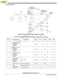 PC9RS08LE4CWL Datasheet Page 20