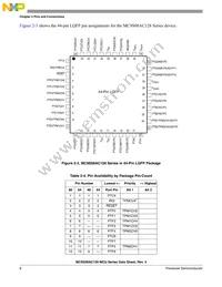 PC9S08AC128CLKE Datasheet Page 10