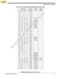 PC9S08AC128CLKE Datasheet Page 11