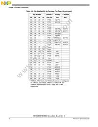 PC9S08AC128CLKE Datasheet Page 12