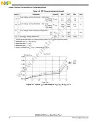 PC9S08AC128CLKE Datasheet Page 18