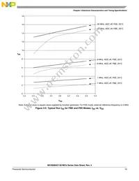 PC9S08AC128CLKE Datasheet Page 21