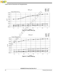 PC9S08AC128CLKE Datasheet Page 22