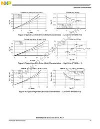 PC9S08QE64CLH Datasheet Page 19