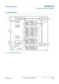PCA21125T/Q900/1 Datasheet Page 3