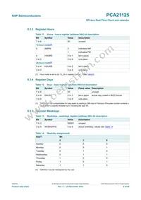 PCA21125T/Q900/1 Datasheet Page 9