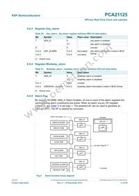 PCA21125T/Q900/1 Datasheet Page 13