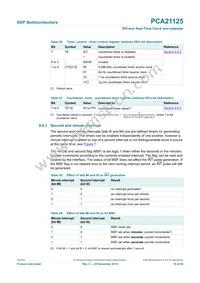 PCA21125T/Q900/1 Datasheet Page 16