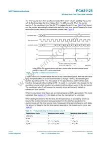 PCA21125T/Q900/1 Datasheet Page 18