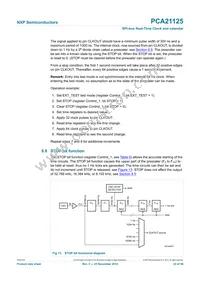 PCA21125T/Q900/1 Datasheet Page 23