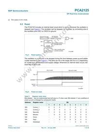 PCA2125TS/1 Datasheet Page 5