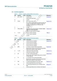 PCA2125TS/1 Datasheet Page 7