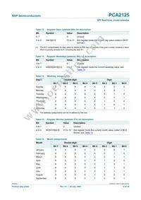 PCA2125TS/1 Datasheet Page 9