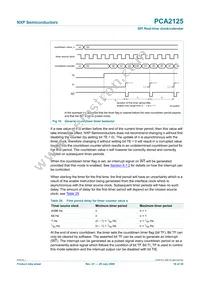 PCA2125TS/1 Datasheet Page 16