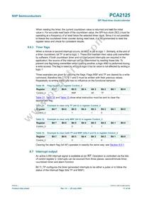 PCA2125TS/1 Datasheet Page 17