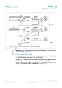 PCA2125TS/1 Datasheet Page 18