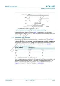 PCA2125TS/1 Datasheet Page 19