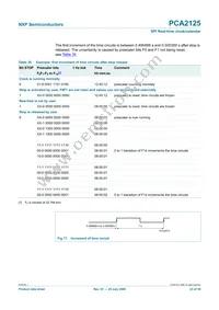 PCA2125TS/1 Datasheet Page 23