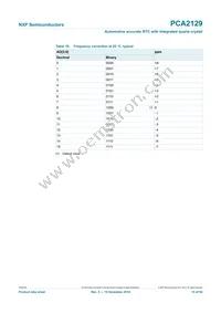 PCA2129T/Q900/2 Datasheet Page 15