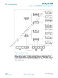 PCA24S08AD Datasheet Page 5