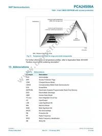 PCA24S08AD Datasheet Page 21