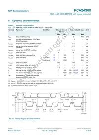 PCA24S08D/DG Datasheet Page 15