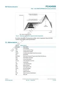 PCA24S08D/DG Datasheet Page 21