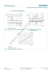 PCA6408APW Datasheet Page 19