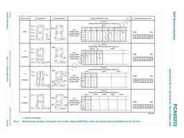 PCA85233UG/2DA/Q1Z Datasheet Page 10