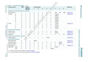 PCA8530DUG/DAZ Datasheet Page 9