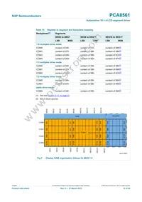 PCA8561BHN/AY Datasheet Page 12