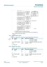 PCA8565AU/5BB/1 Datasheet Page 15