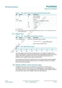 PCA8565AU/5BB/1 Datasheet Page 17