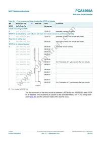 PCA8565AU/5BB/1 Datasheet Page 22