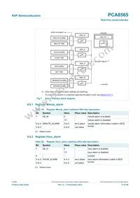 PCA8565BS/1 Datasheet Page 14