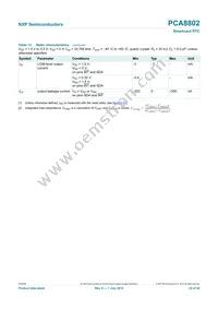 PCA8802CX8/B/1 Datasheet Page 22