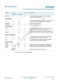 PCA9420UKZ Datasheet Page 6