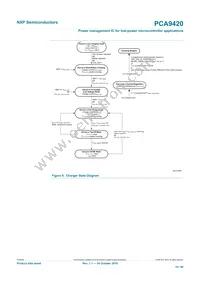 PCA9420UKZ Datasheet Page 19