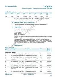 PCA9420UKZ Datasheet Page 22