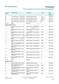 PCA9420UKZ Datasheet Page 23