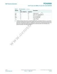 PCA9500D Datasheet Page 6