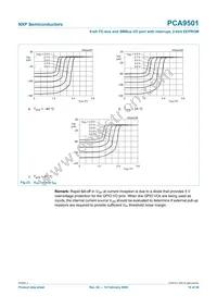 PCA9501D Datasheet Page 16