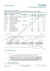 PCA9502BS Datasheet Page 18