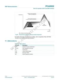 PCA9502BS Datasheet Page 23