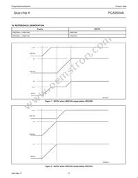 PCA9504ADGG Datasheet Page 15