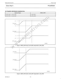 PCA9504ADGG Datasheet Page 16