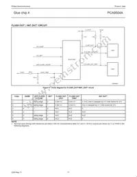 PCA9504ADGG Datasheet Page 17